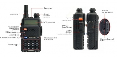 Baofeng UV-5R 8W 3 режима портативная VHF/UHF рация
